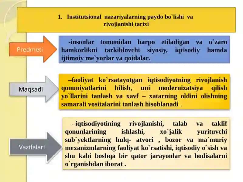 Institutsional iqtisodiyot fanining rivojlanishi 2