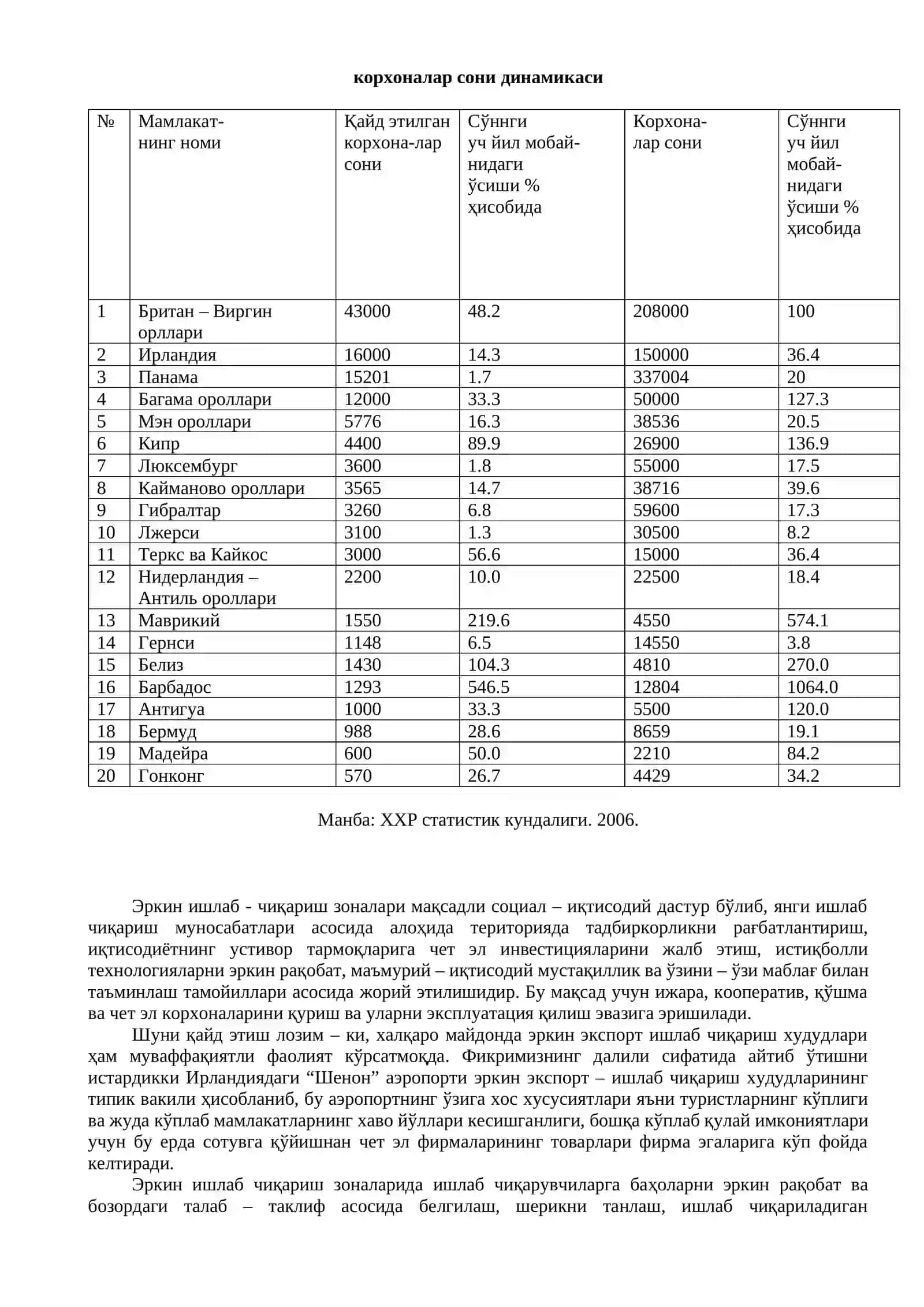 Жаҳон иқтисодиётида эркин иқтисодий ҳудудларнинг тутган ўрни 2