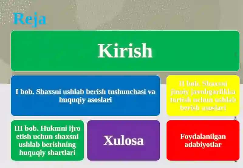 SHAXSNI JINOIY JAVOBGARLIKKA TORTISH YOKI HUKMNI IJRO ETISH UCHUN USHLAB BERISH TARTIBI 2