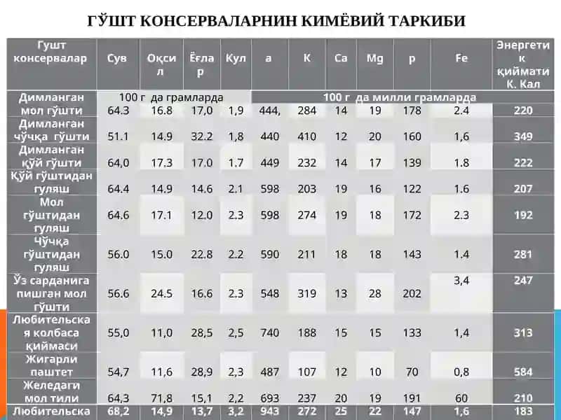 Гушт консервалари 2