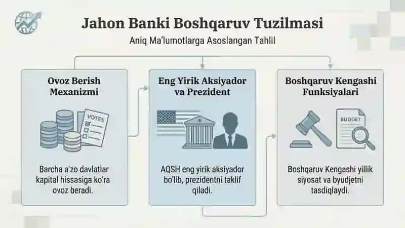 Jahon Banki: Moliyalashtirish mexanizmlari nomli 17 betdan iborat taqdimot 2