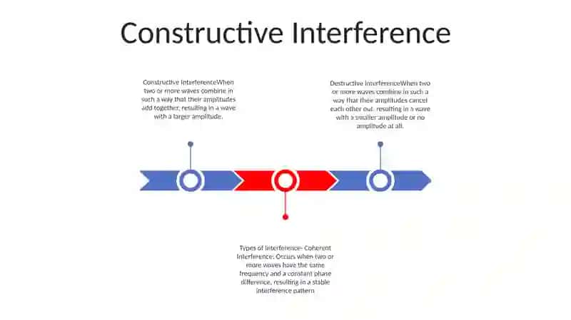 Types Of Interference 2