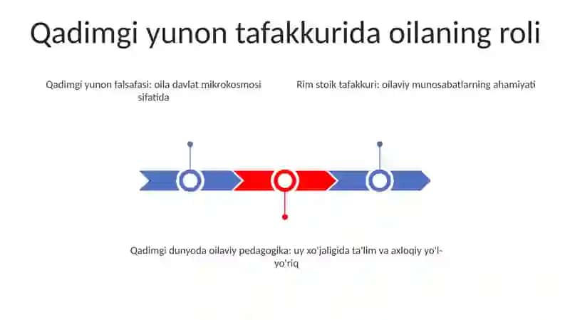 Qadimgi Yunon Va Rim Mutafakkirlarining Oila Tarbiyasi Haqidagi Qarashlari 2