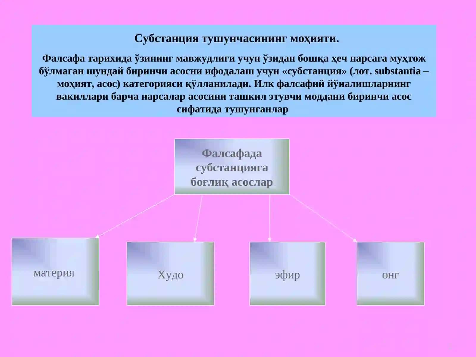 Фалсафада материя ва субстанция муаммоси 2