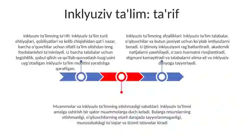 Inklyuziv Ta'Limning Tamoyillari Va Unga Bólgan Ehtiyojlar Va Uning Sabablari 2