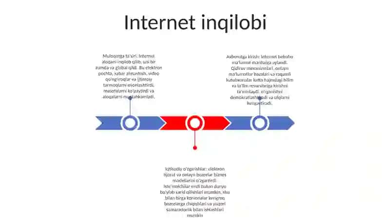 Internet inqilobi 2
