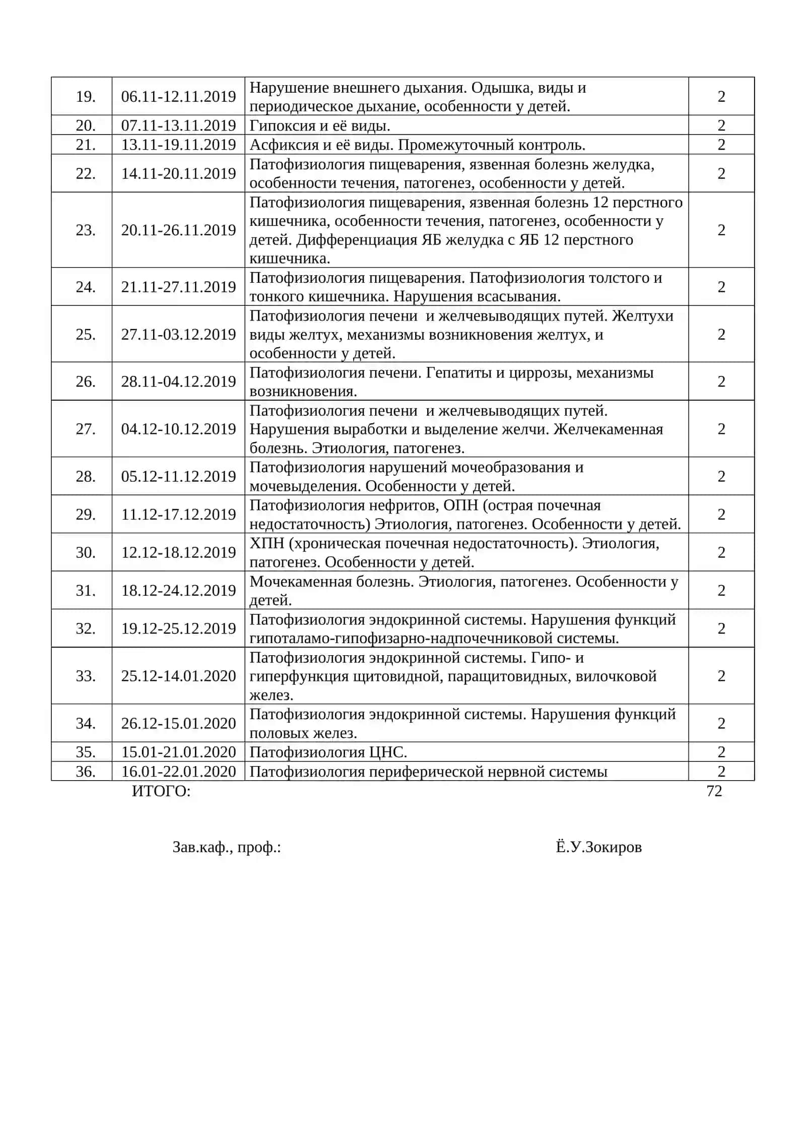 КАЛЕНДАРНЫЙ ПЛАН ПРАКТИЧЕСКИХ ЗАНЯТИЙ ПО ПАТОЛОГИЧЕСКОЙ ФИЗИОЛОГИИ 2