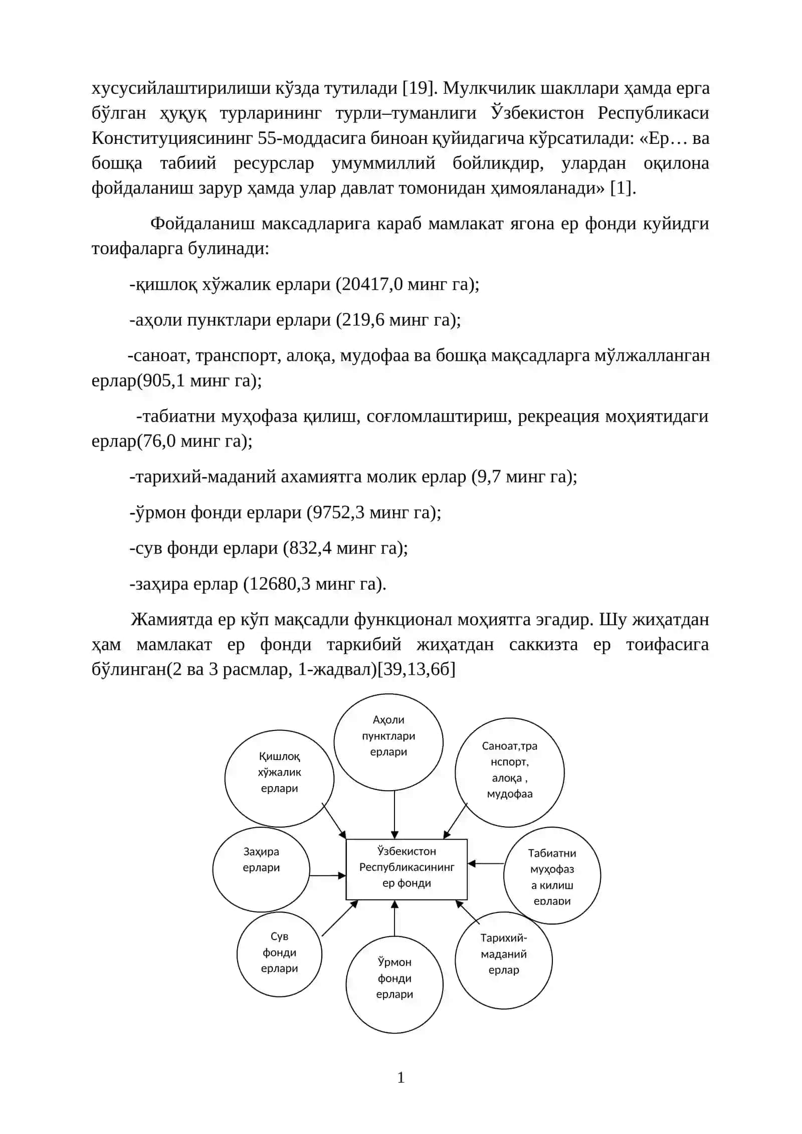 Мамлакатнинг ер фонди - бошқариш объекти сифатида 2