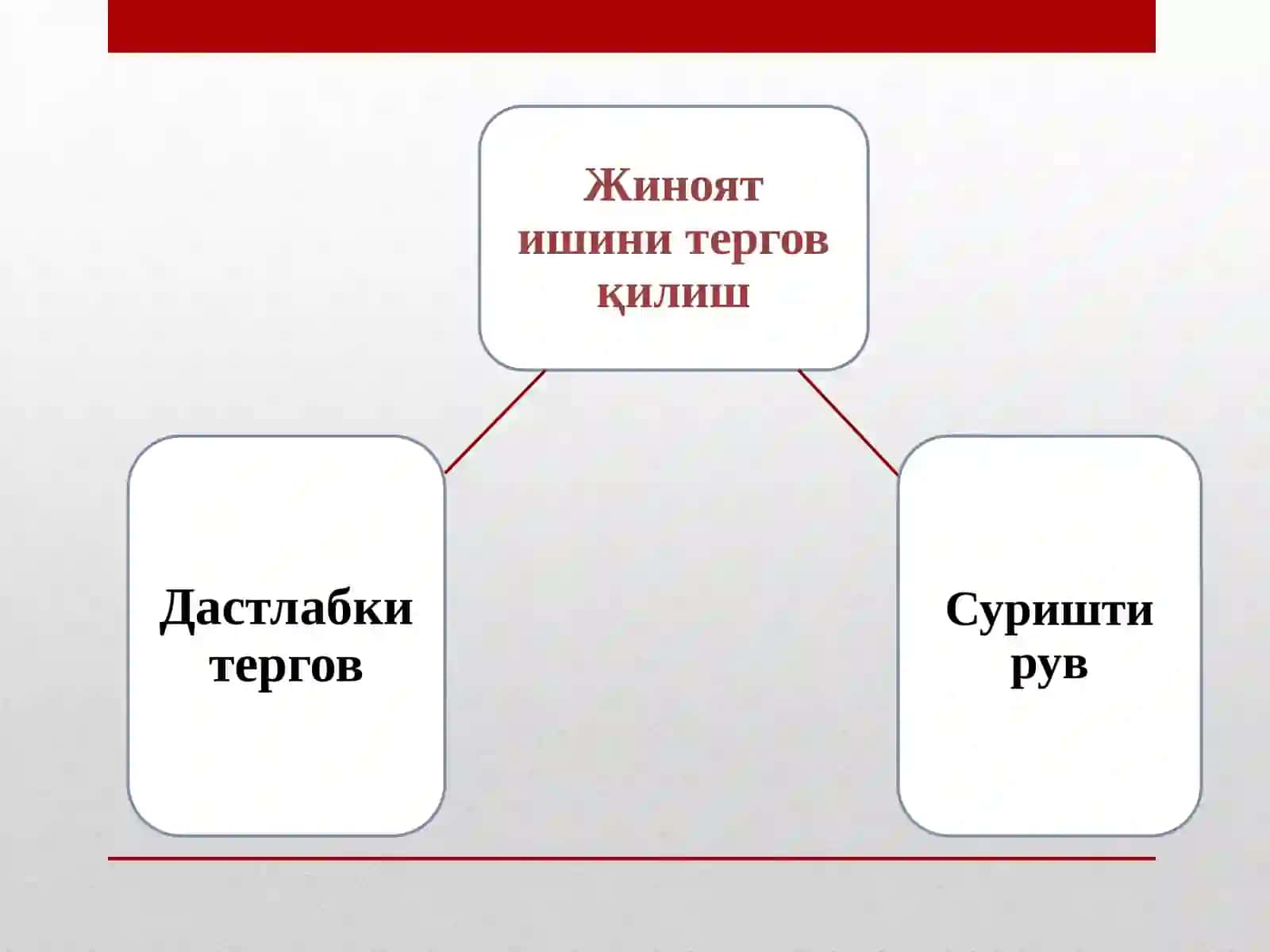Суриштирув ва дастлабки терговнинг умумий шартлари 2