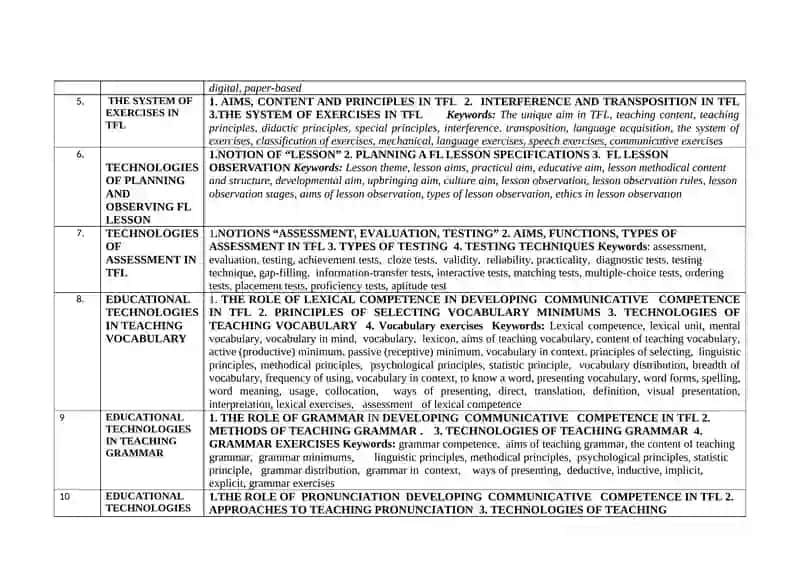 LECTURE MAP ON TLM&ET 2023-2024 2