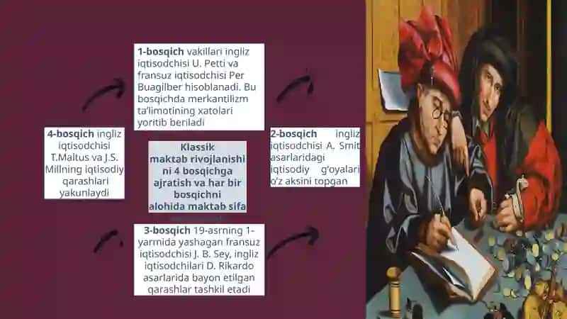 Klassik Iqtisodiy Maktab 2