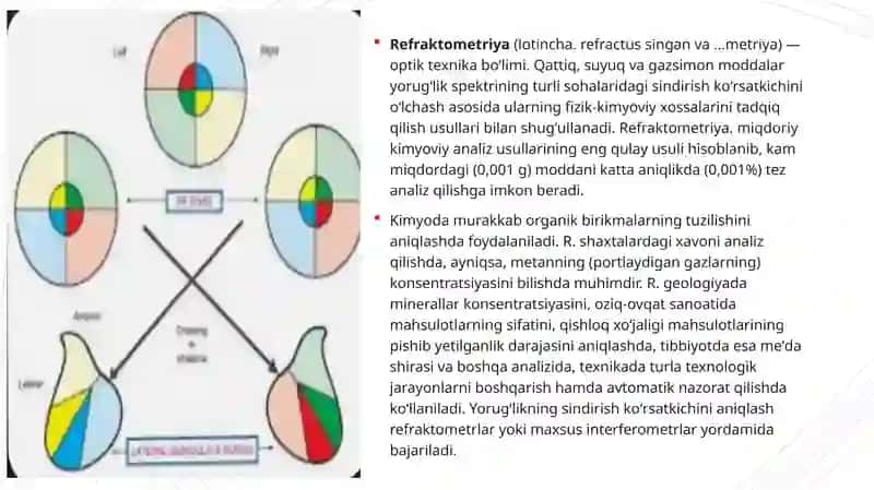 Koʻzning optik sistemasi va uning fizik xususiyatlari 2
