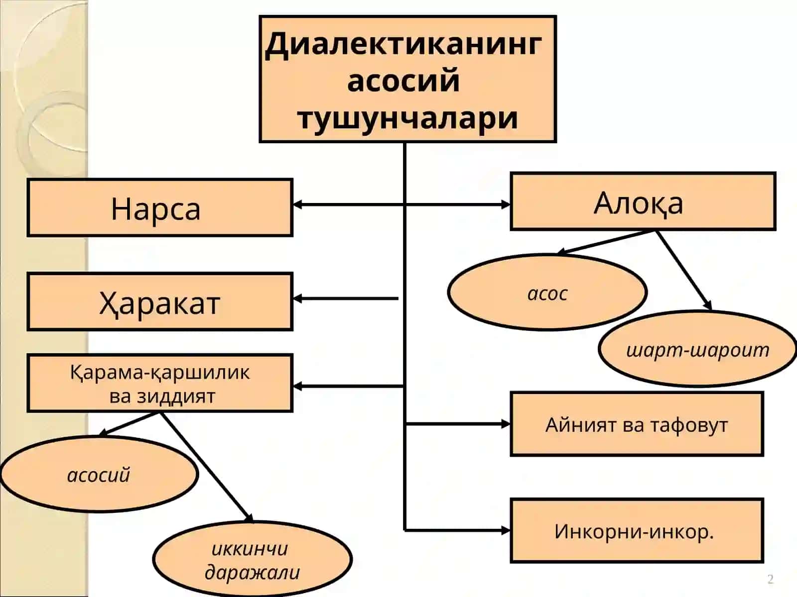 ЎЗАРО АЛОҚАДОРЛИК ВА РИВОЖЛАНИШ ҚОНУНЛАРИ 2