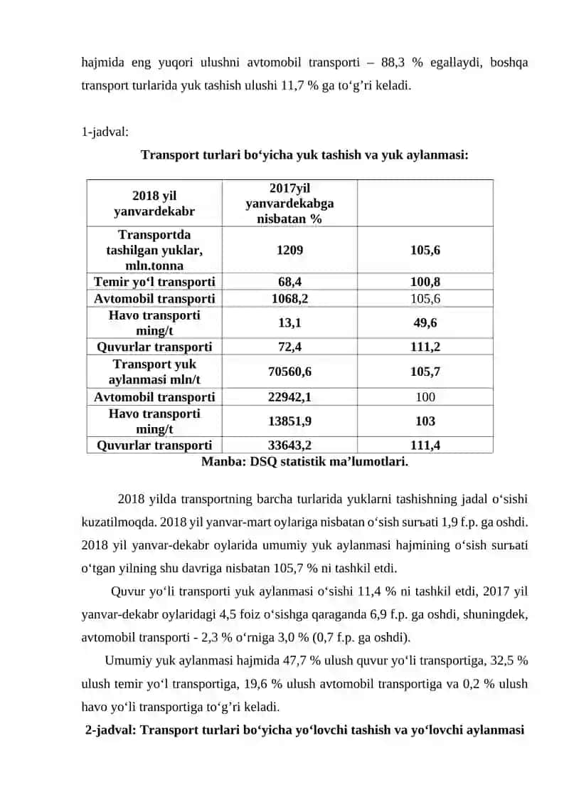 O‘zbеkistоn Rеspublikаsidа trаnspоrt хizmаtlаri bоzоrining хоzirgi хоlаti vа uning iqtisоdiy tахlili 2