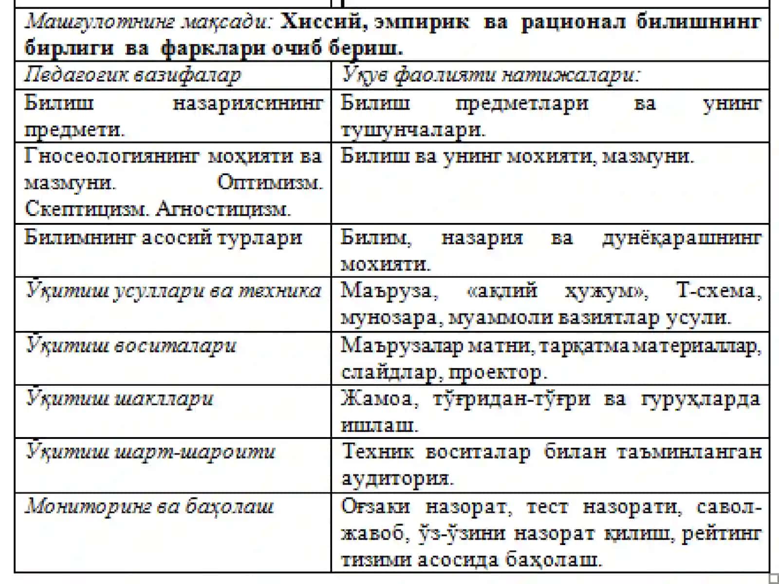 Bilish metodologiyasi: asosiy tushunchalar 2