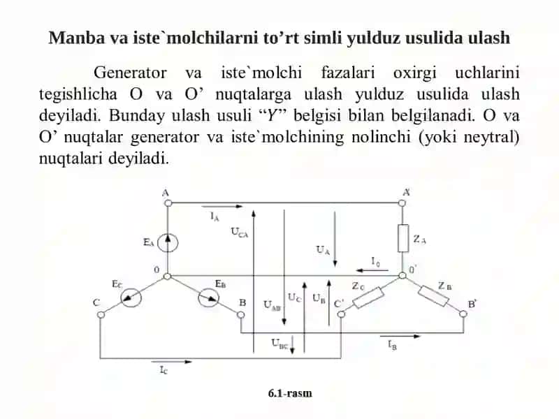 Uch fazali iste’molchilar 2