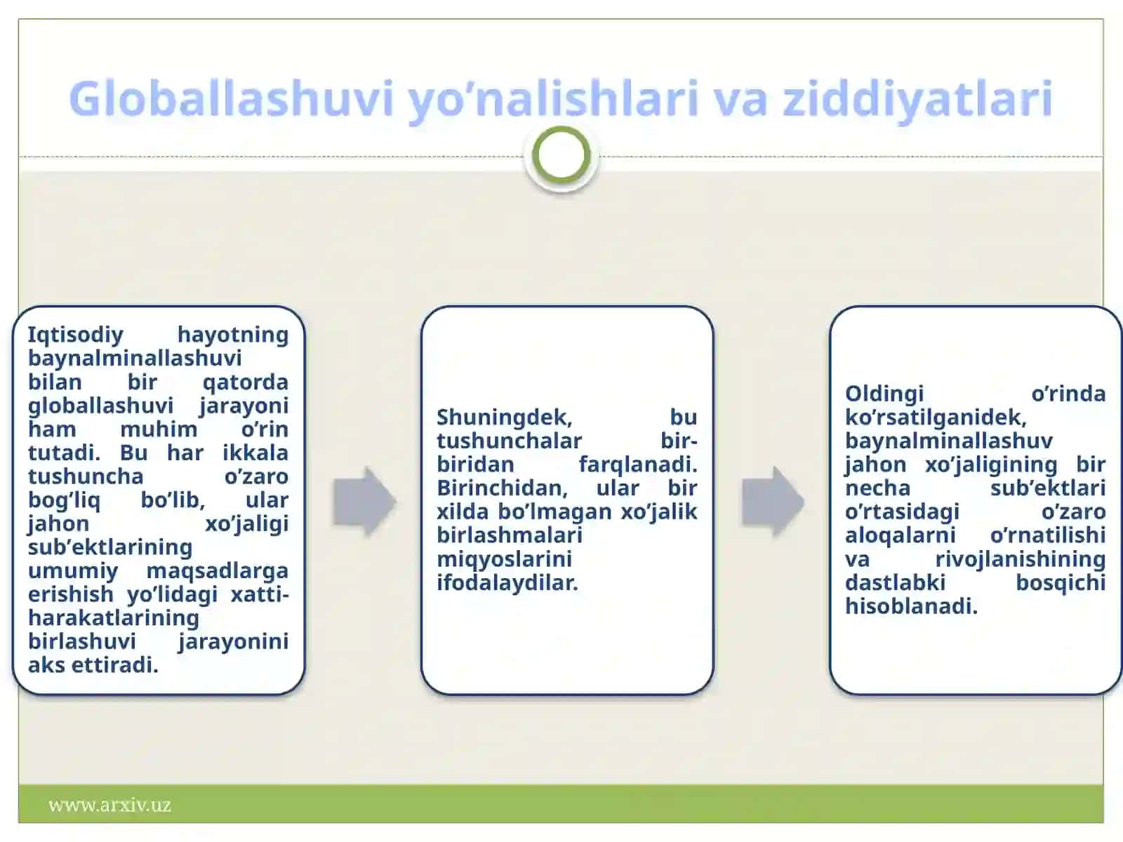 Globallashuv to'g'risida ilmiy konsepsiyalar 2