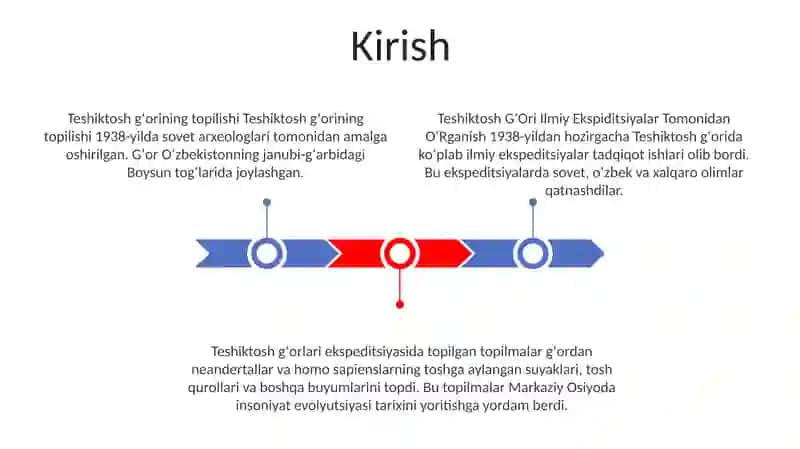 Teshiktosh GʻOri Ilmiy Ekspiditsiyalar 2