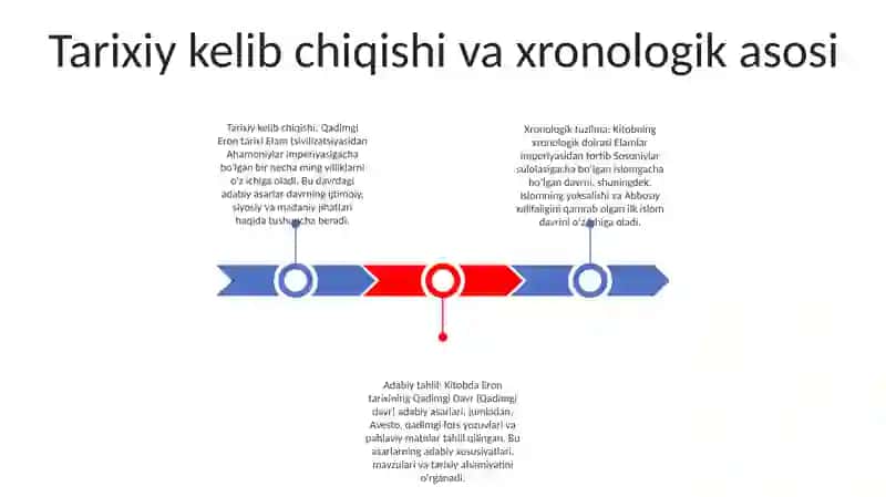 Qadimgi Davr Eron Tarixiga Oid Adabyotlar Tahlili 2