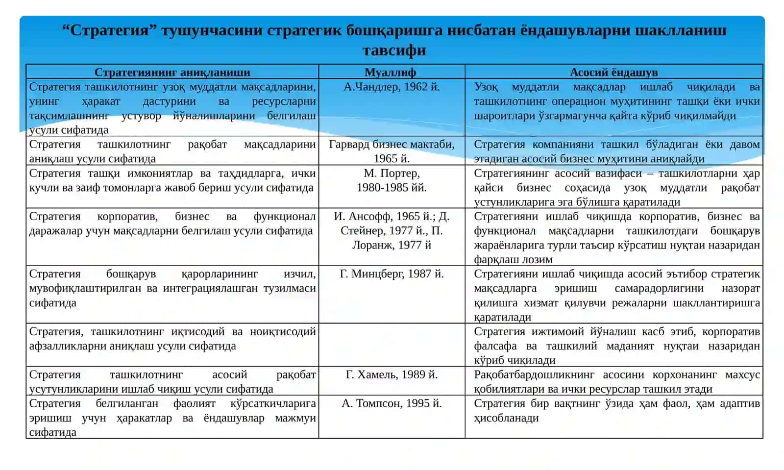 "Стратегия санъати" номли китоб 2