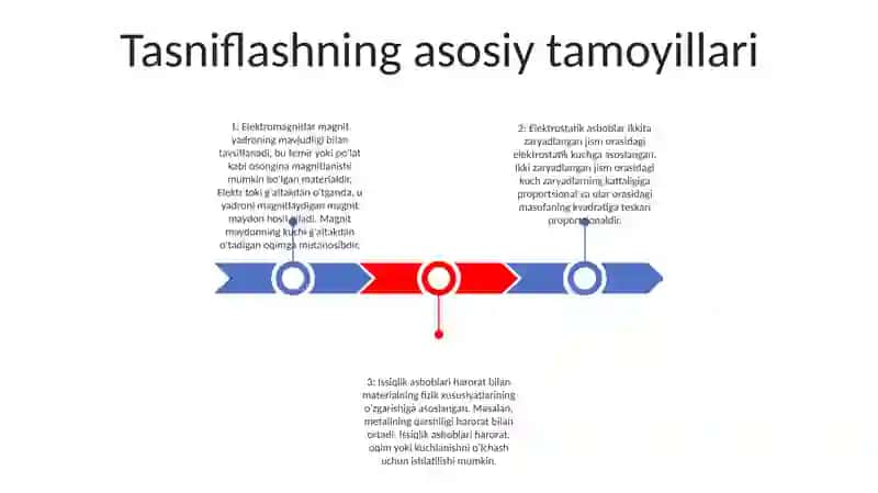 Elektr OʻLchash Vositalari Klassifikatsiyasi 2