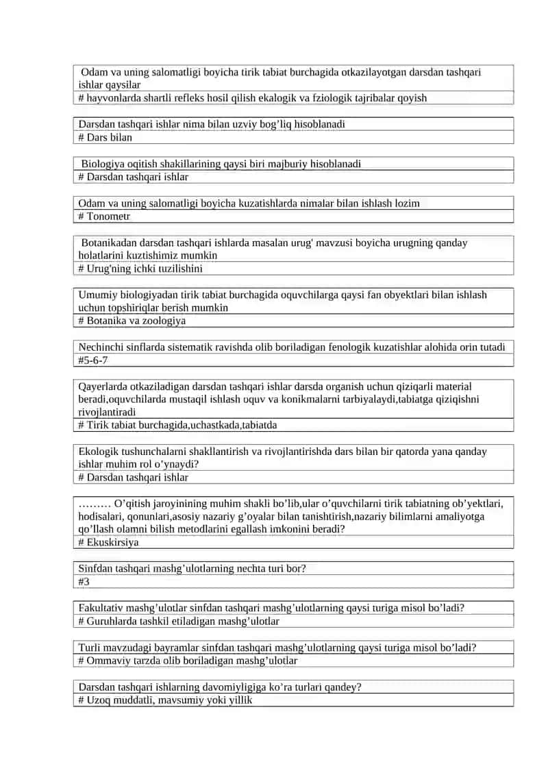 Darsdan tashqari ishlar Biologiya fanidan 2