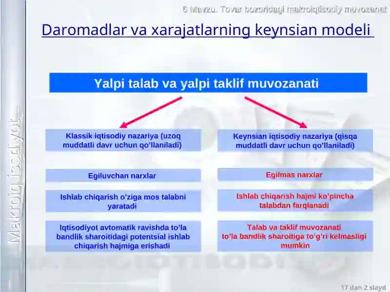 Makroiqtisodiy muvozanat 2