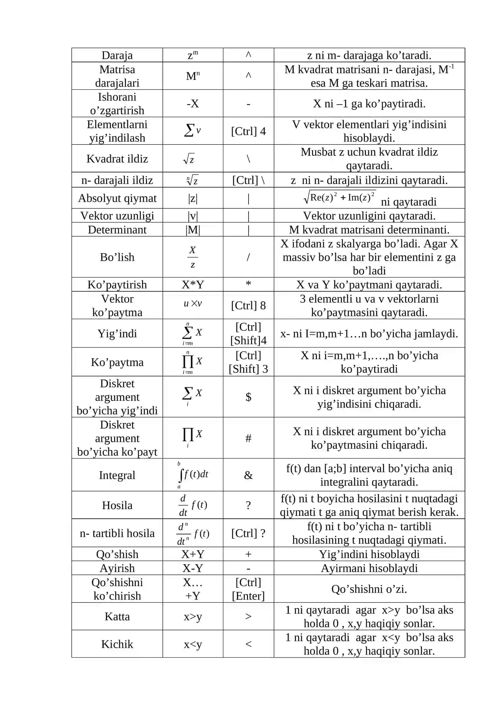 MATHCADDA MATEMATIK ANALIZ MASALALARINI YECHISH 2