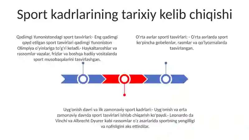 Qadimgi Dunyo Sport Inshotlari Tòģrisida Ma'Lumot 2