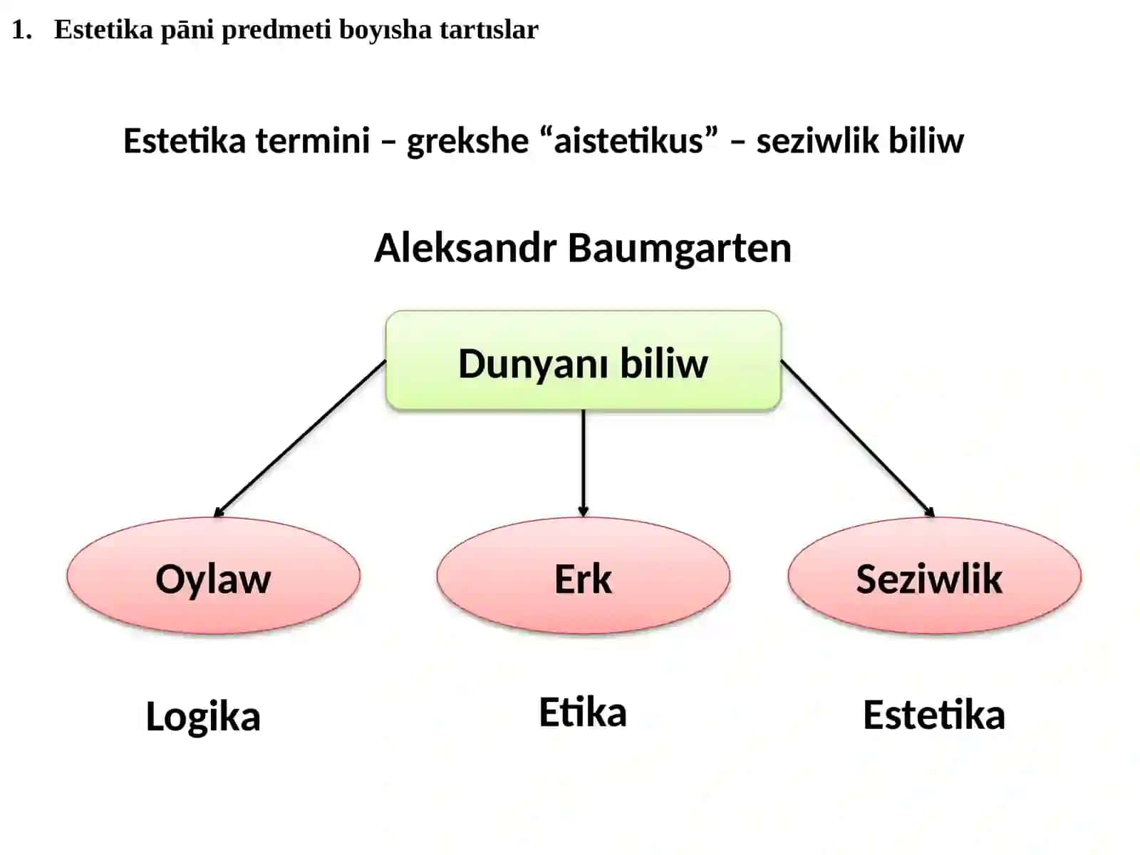 Estetika 2