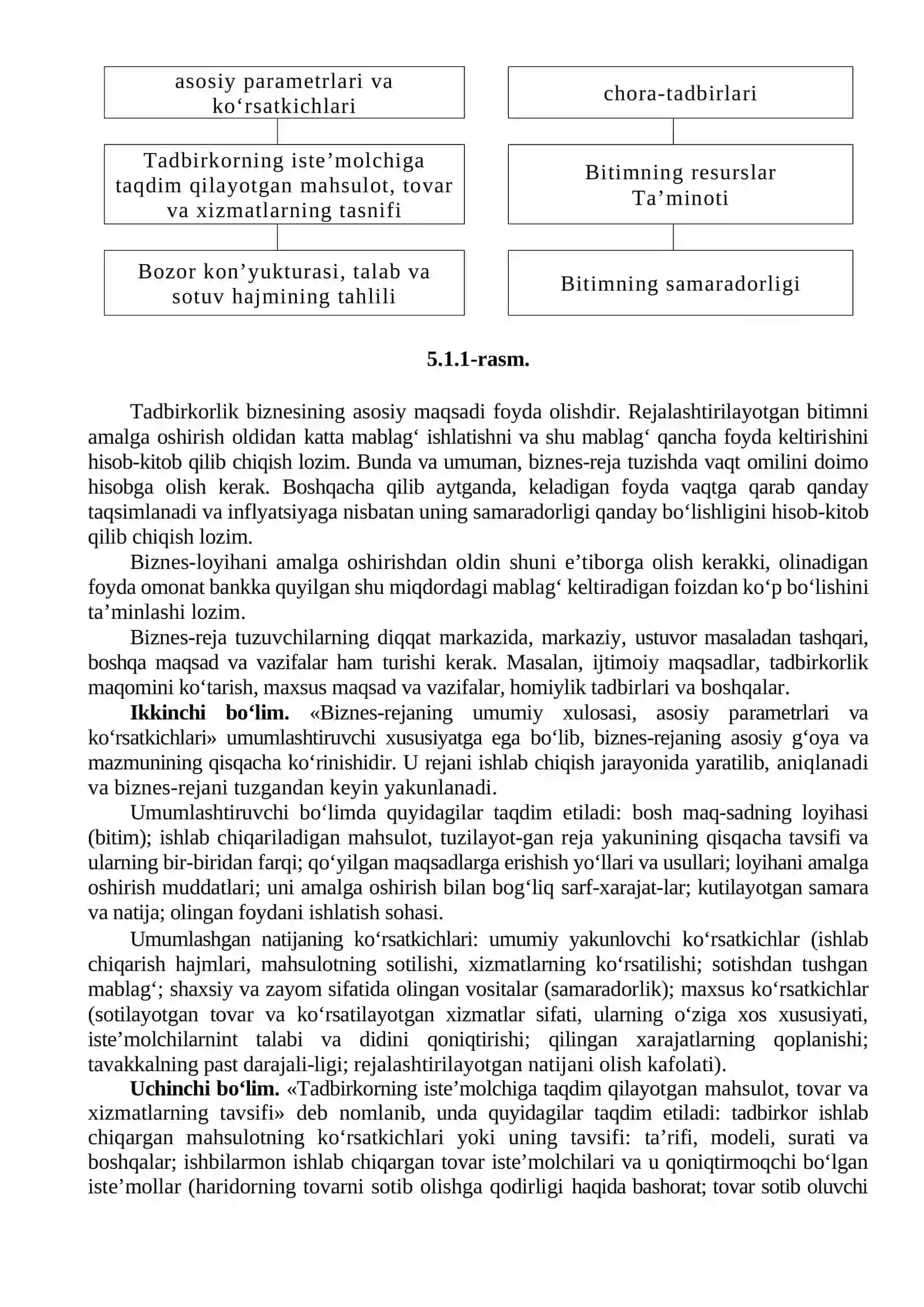 Kichik biznes va tadbirkorlik faoliyatini rejalashtirish 2