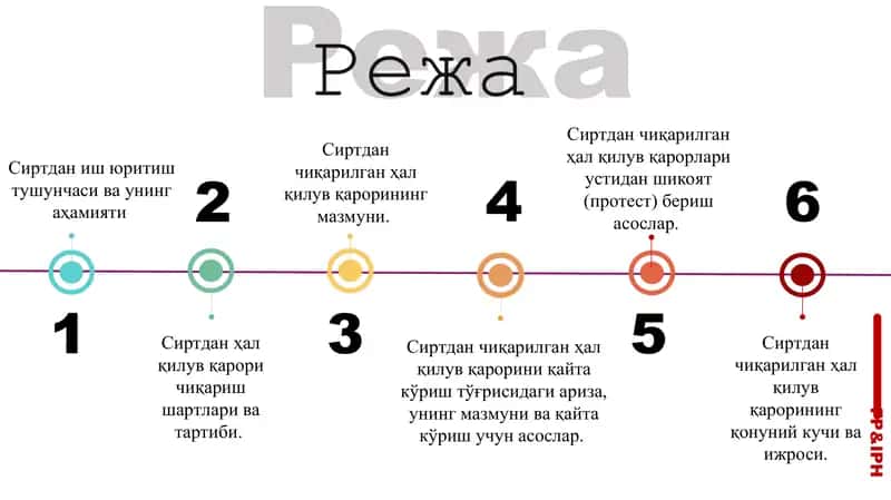 СИРТДАН ҲАЛ ҚИЛУВ ҚАРОРИ ЧИҚАРИШ. БУЙРУҚ ТАРТИБИДА ИШ ЮРИТИШ 2