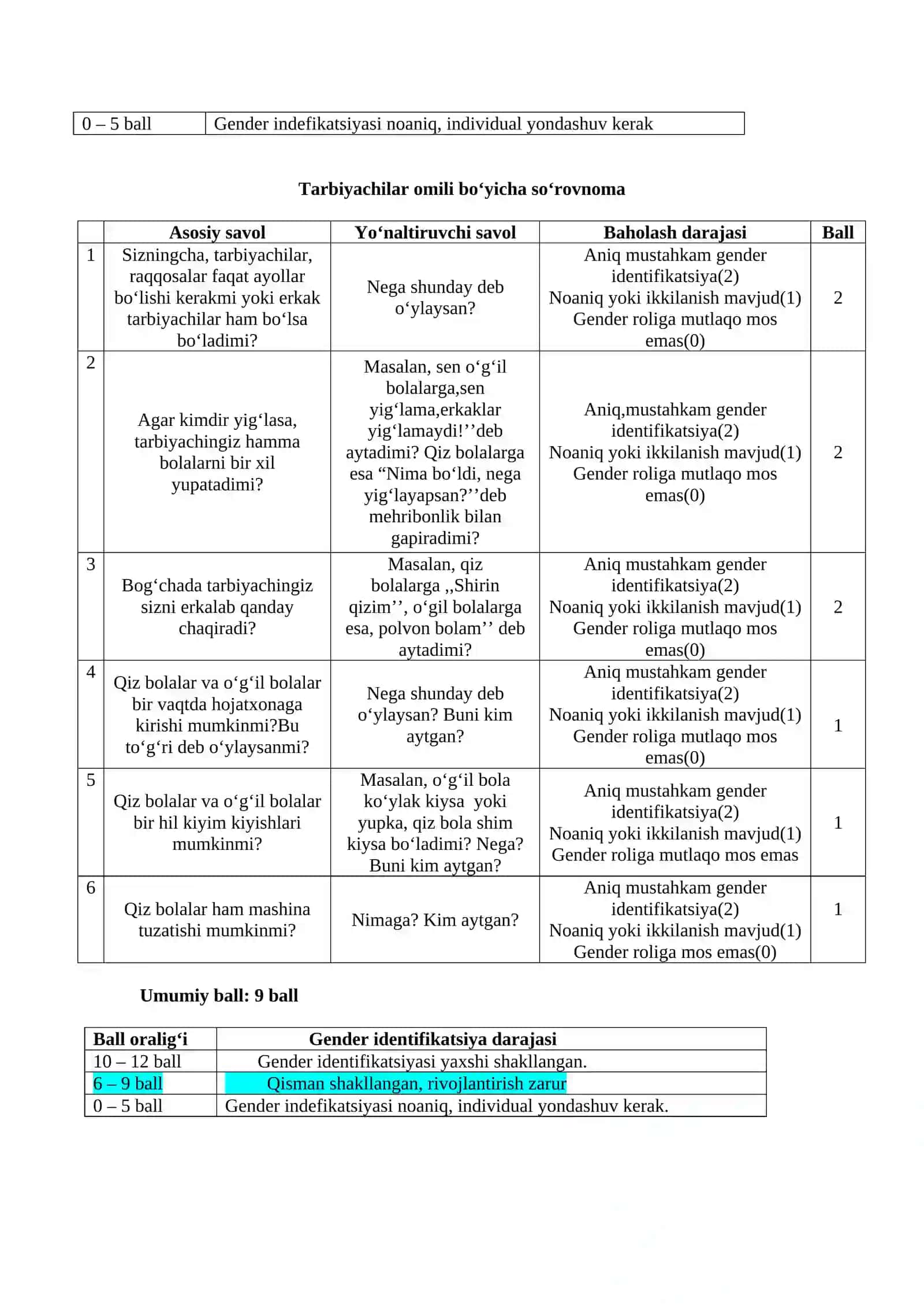 GENDER IDENTIFIKATSIYANI SHAKLLANGANLIK DARAJASINI ANIQLOVCHI OMILLAR: DIAGNOSTIK SO‘ROVNOMA – TESTI 2