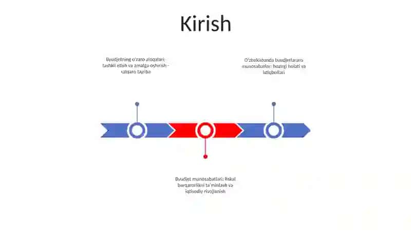 O'Zbekiston Respublikasida Budjetlararo Munosabatlarni Tashkil Etish Va Undan Foydalanish Bo'Yicha Xalqaro Tajriba 2