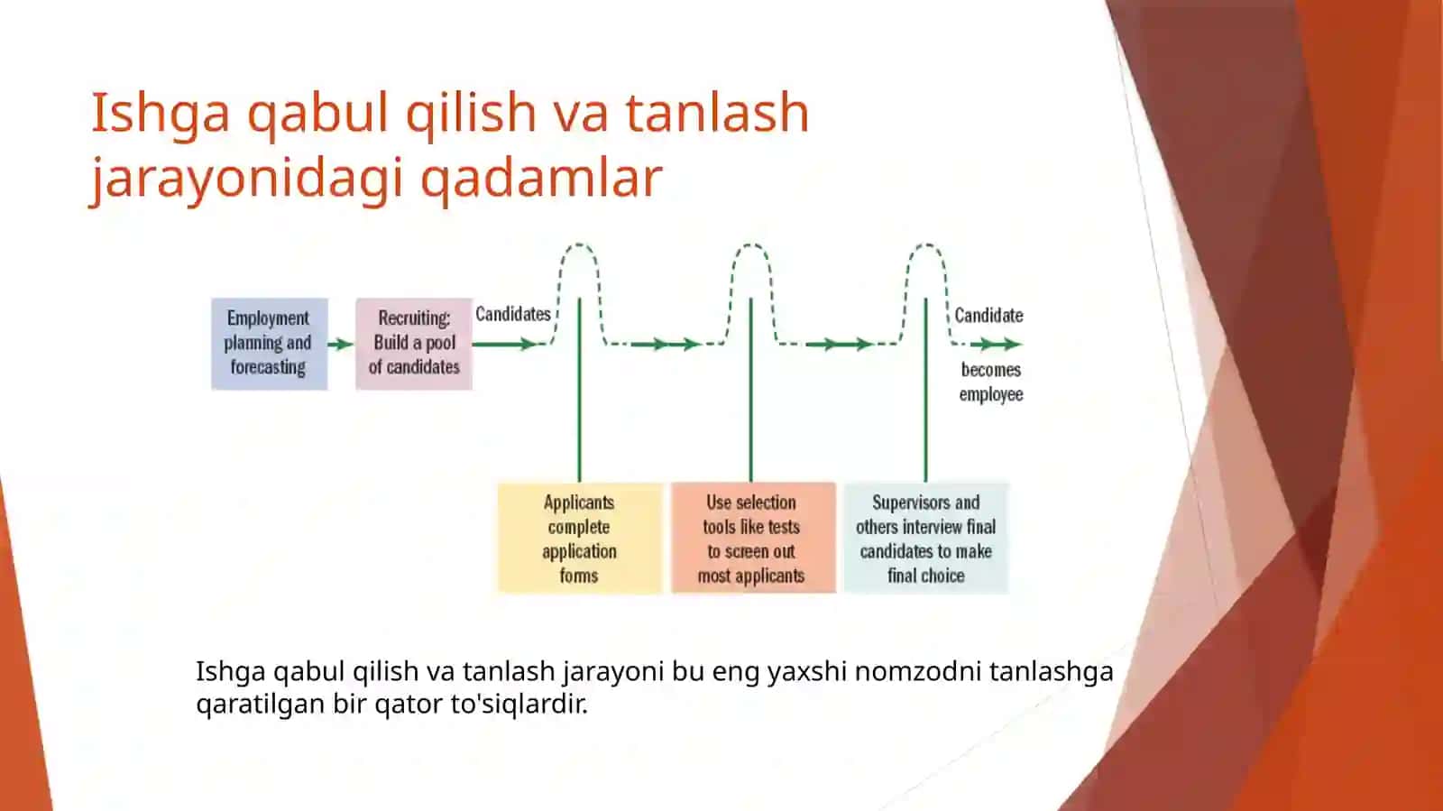Kadrlar rejalashtirish va ishga qabul qilish 2