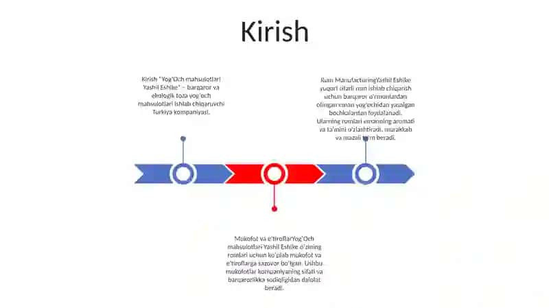 YogʻOch Mahsulotlari Yashil Eshike Rom Ishlab Chiqarish 2