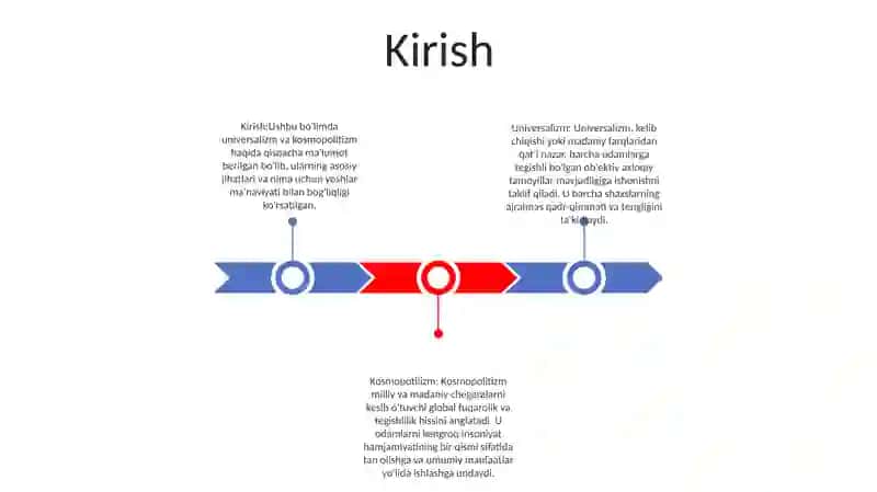 Universalizm Va Kosmopotilizm G'Oyalaring Yoshlar Ma'Naviyatiga Ta'Siri 2