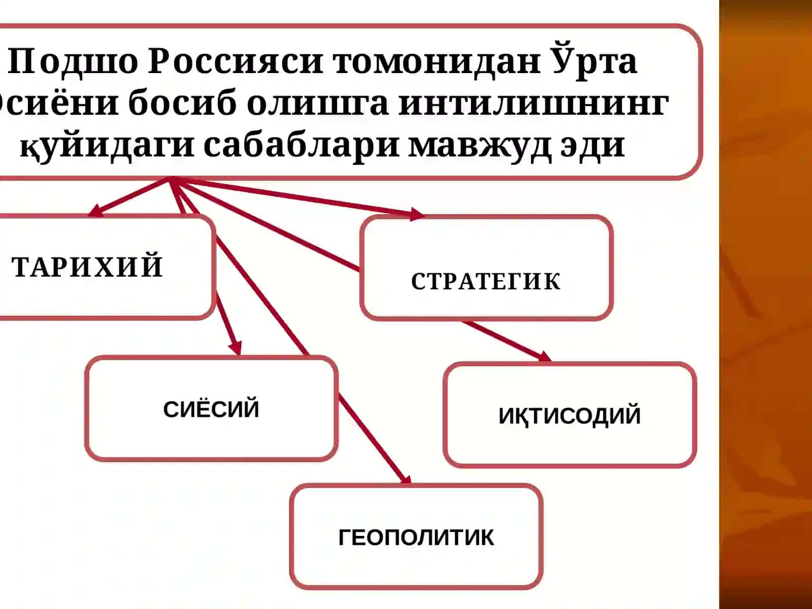 Ўзбек хонликларининг Россия империяси томонидан босиб олиниши. Мустамлакачилик зулмига қарши миллий озодлик ҳаракати. Жадидчилик 2