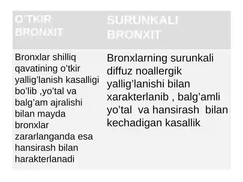 ALLERGIK BRONXIT 2