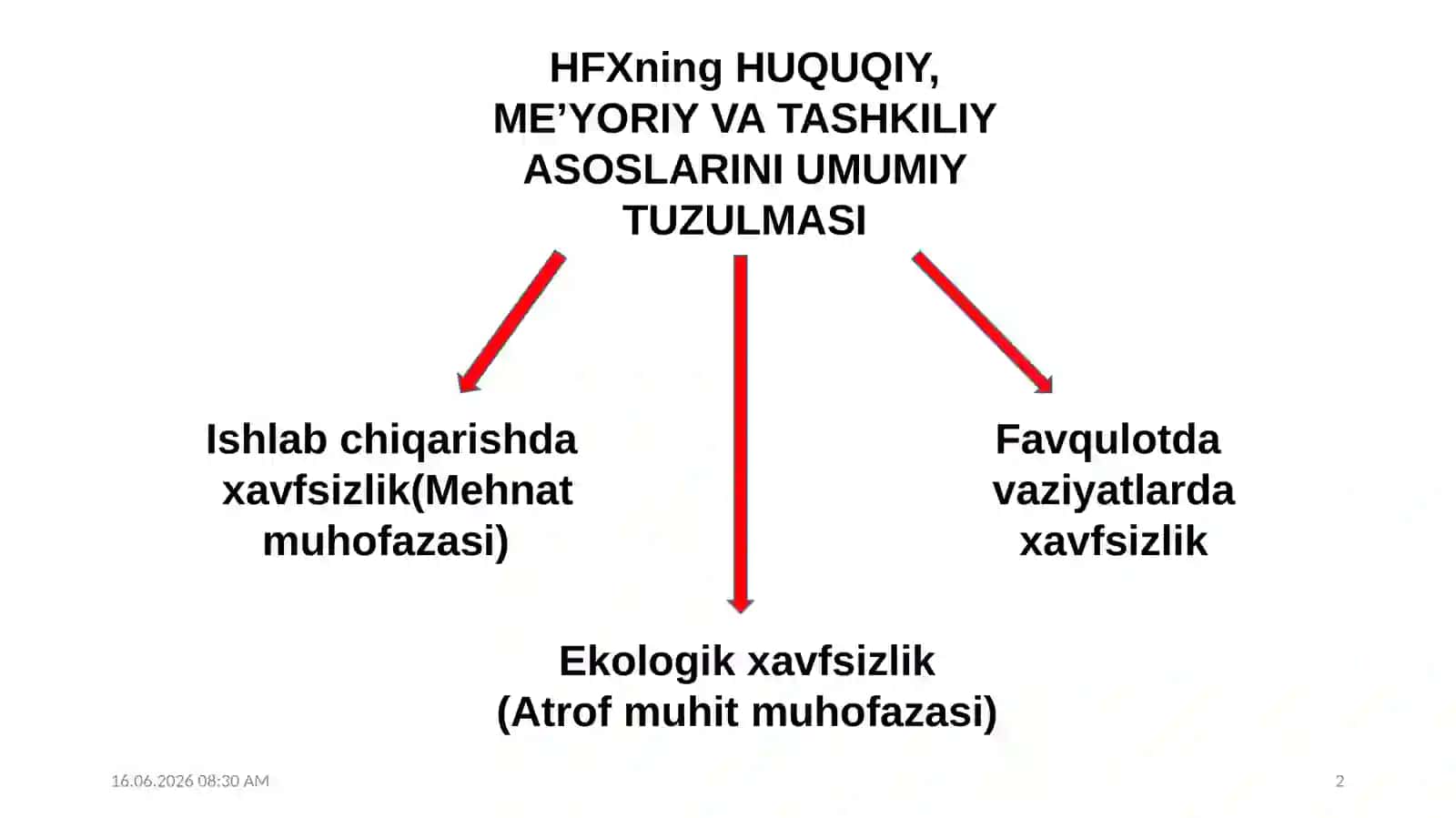 Temir yo’l transporti damehmat muhofazasi huquqiy asoslari 2