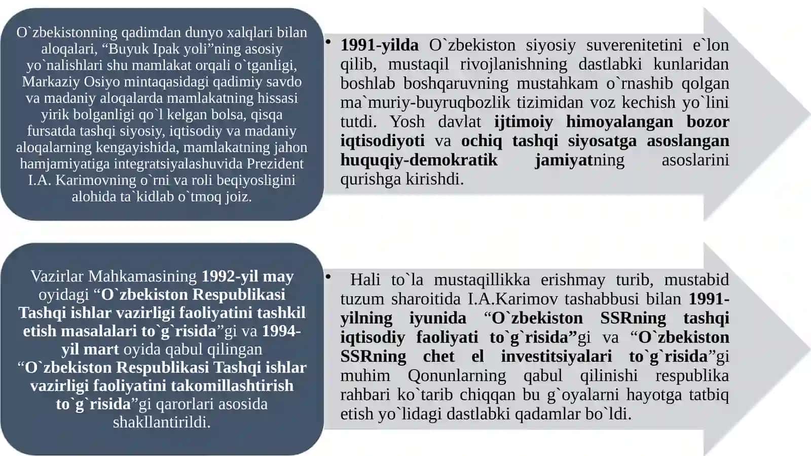 O `ZBEKISTON VA JAHON HAMJAMIYATI 2