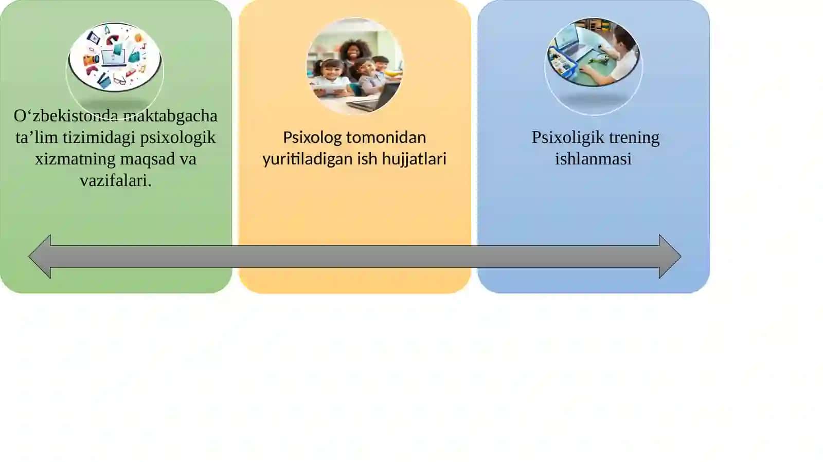 "Maktabgacha ta’lim tashkilotlarida psixologik xizmat hujjatlarini yuritish va tahlil qilish" 2