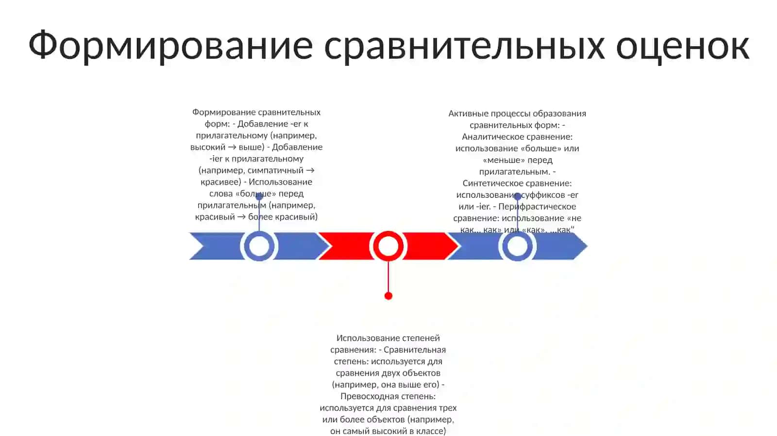 Активные Процессы В Образовании И Употреблении Степеней Сравнения Прилагательных 2