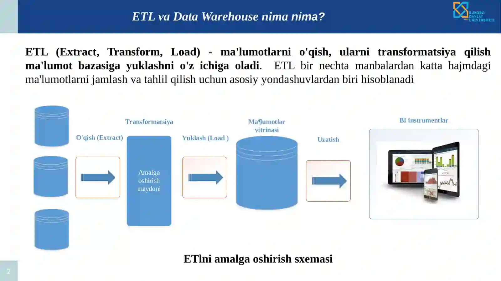 ETLva Data Warehouse nimanima? 2