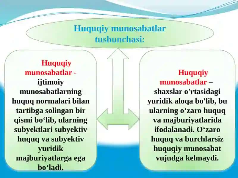 Huquqiy Munosabatlar 2