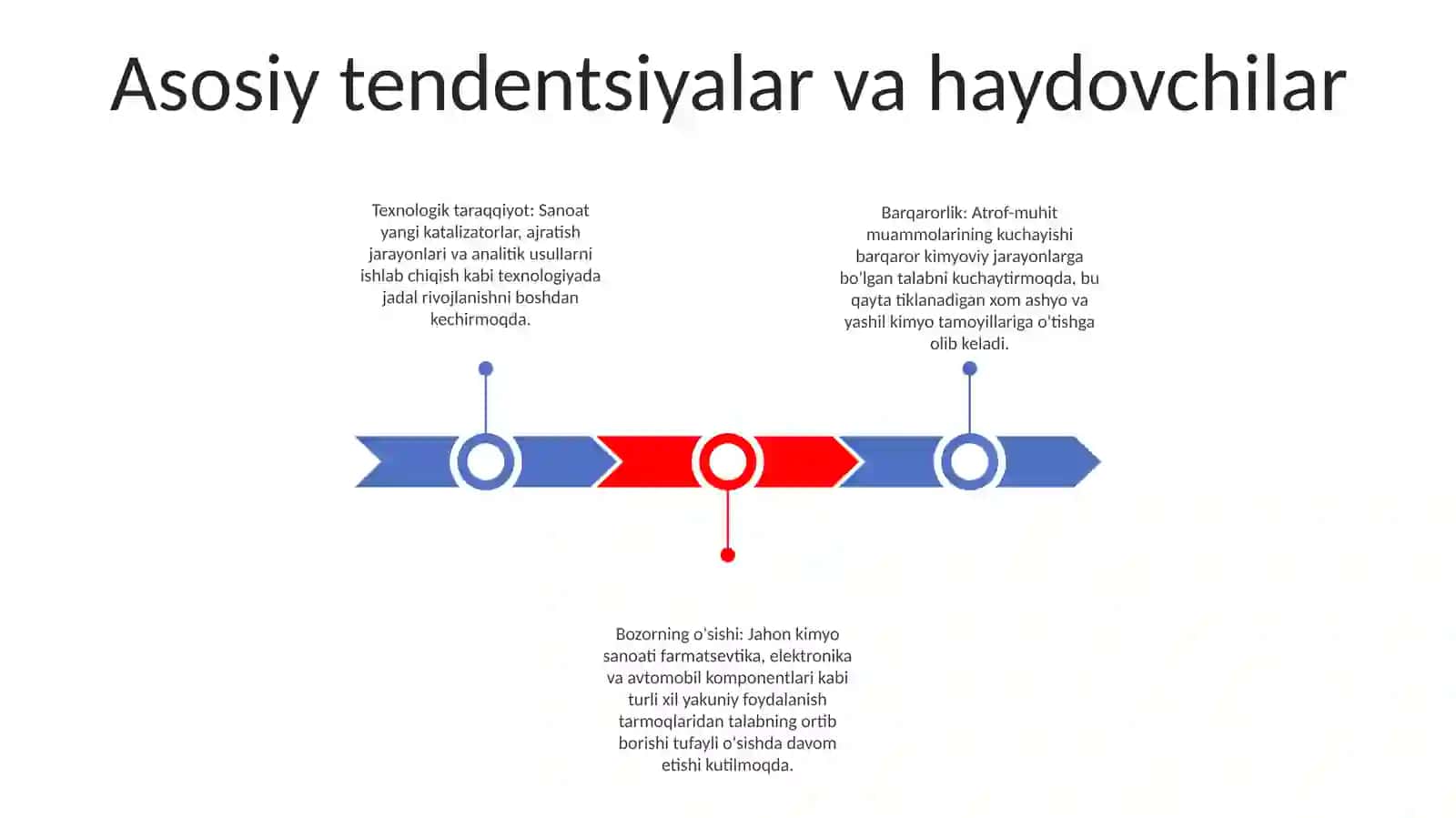 Kimyoviy Canoatning Acociy Taraqqiyot Yo'Nalishlapi 2
