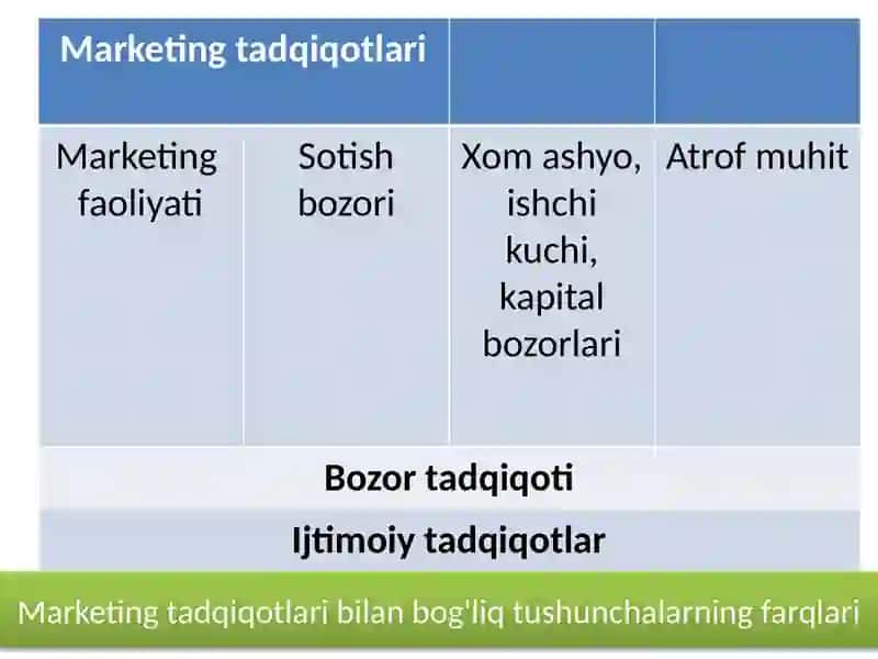 Marketingtadqiqotlari 2
