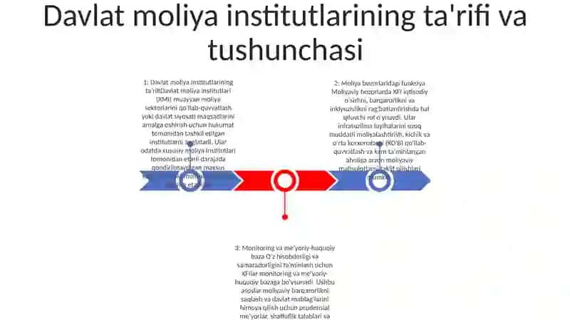 Davlat Moliya Institutlarining Moliya Bozoridagi Faoliyati Va Roli 2