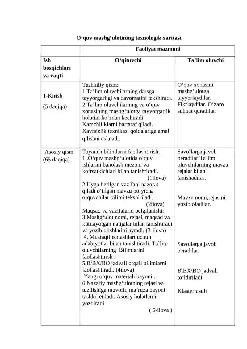 Nafas olish a’zolari tizimini baholash 2