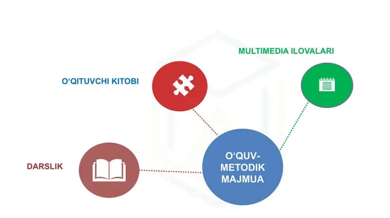 Biologiyaning O'qitishida O'qituvchi Kitobining Mazmuni va Undan Amaliyotda Foydalanish 2
